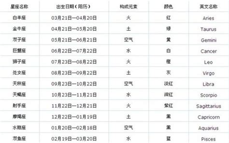 12 月 22 日星座|【12月是什麼星座？】十二月出生的星座：射手座和摩。